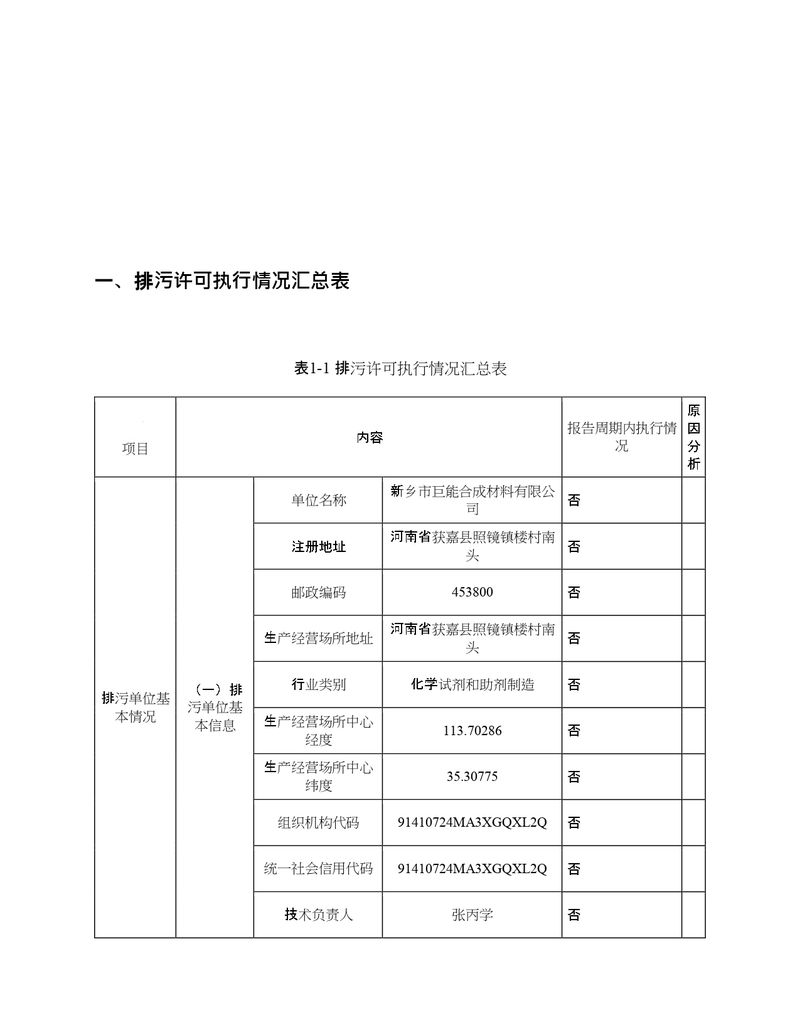 2022年度排污许可证执行报告年报_page-0003