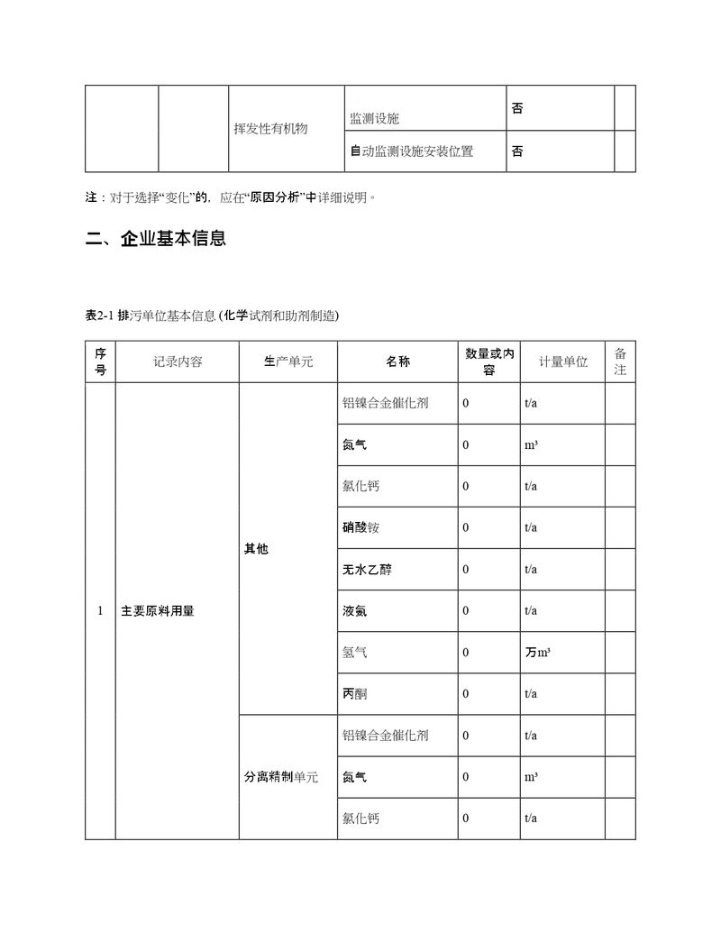 2022年度排污许可证执行报告年报_page-0005