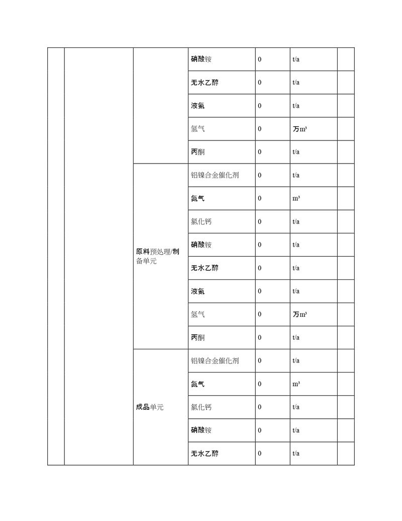 2022年度排污许可证执行报告年报_page-0006