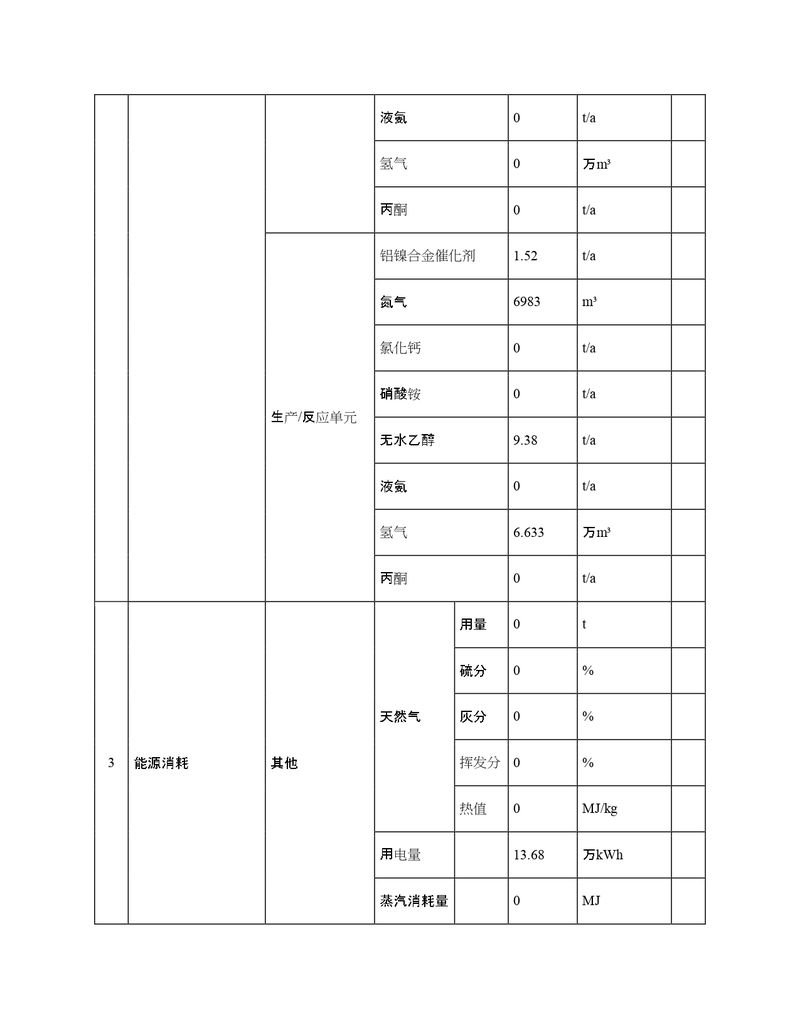 2022年度排污许可证执行报告年报_page-0007