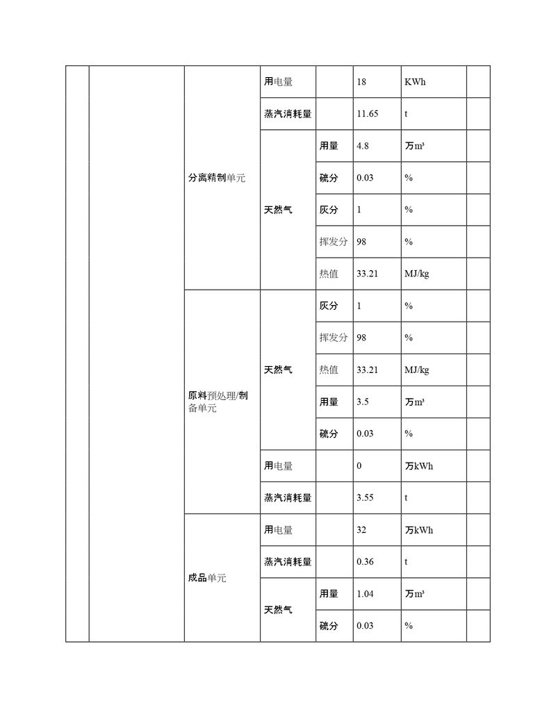 2022年度排污许可证执行报告年报_page-0008