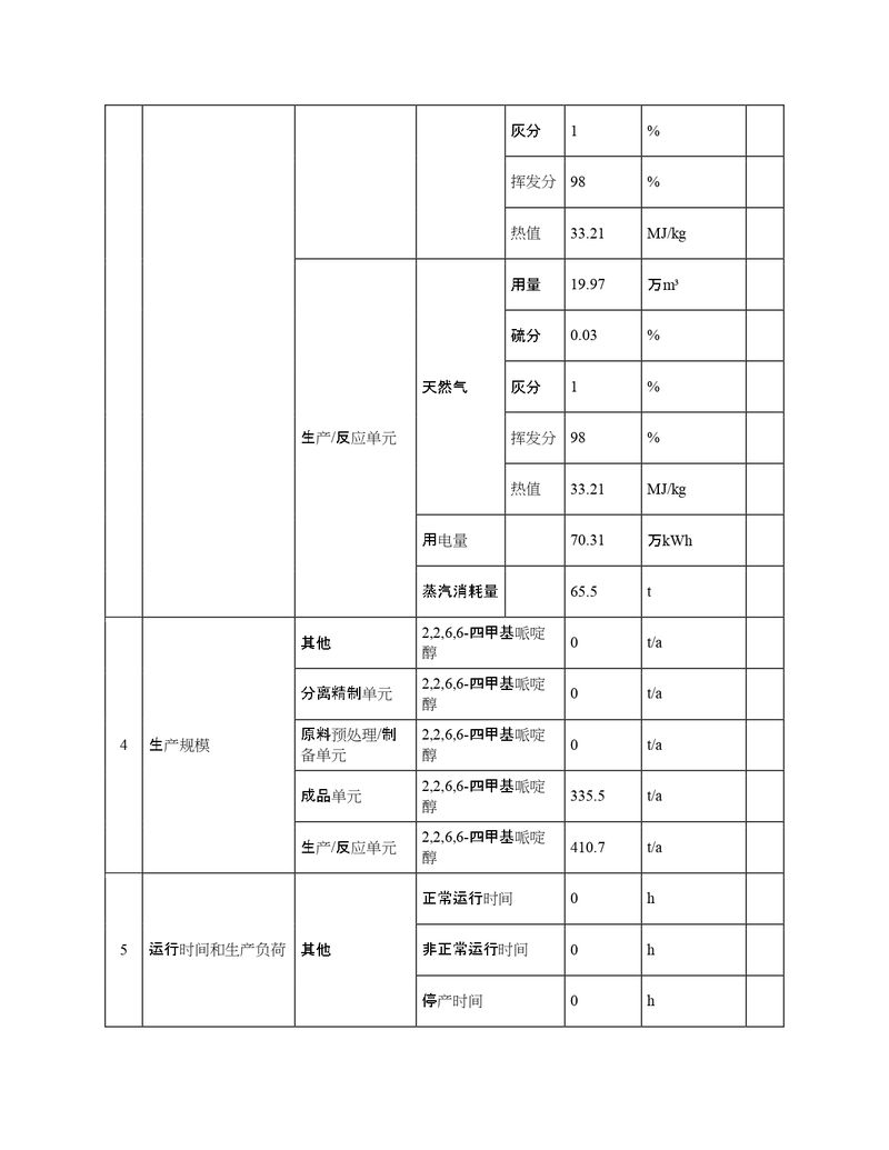 2022年度排污许可证执行报告年报_page-0009