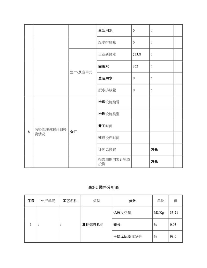 2022年度排污许可证执行报告年报_page-0012