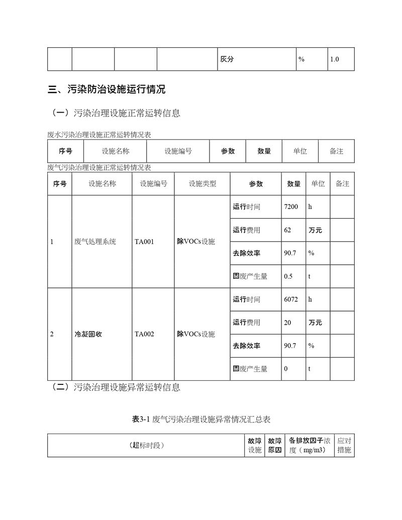 2022年度排污许可证执行报告年报_page-0013