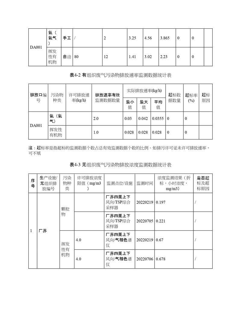 2022年度排污许可证执行报告年报_page-0015