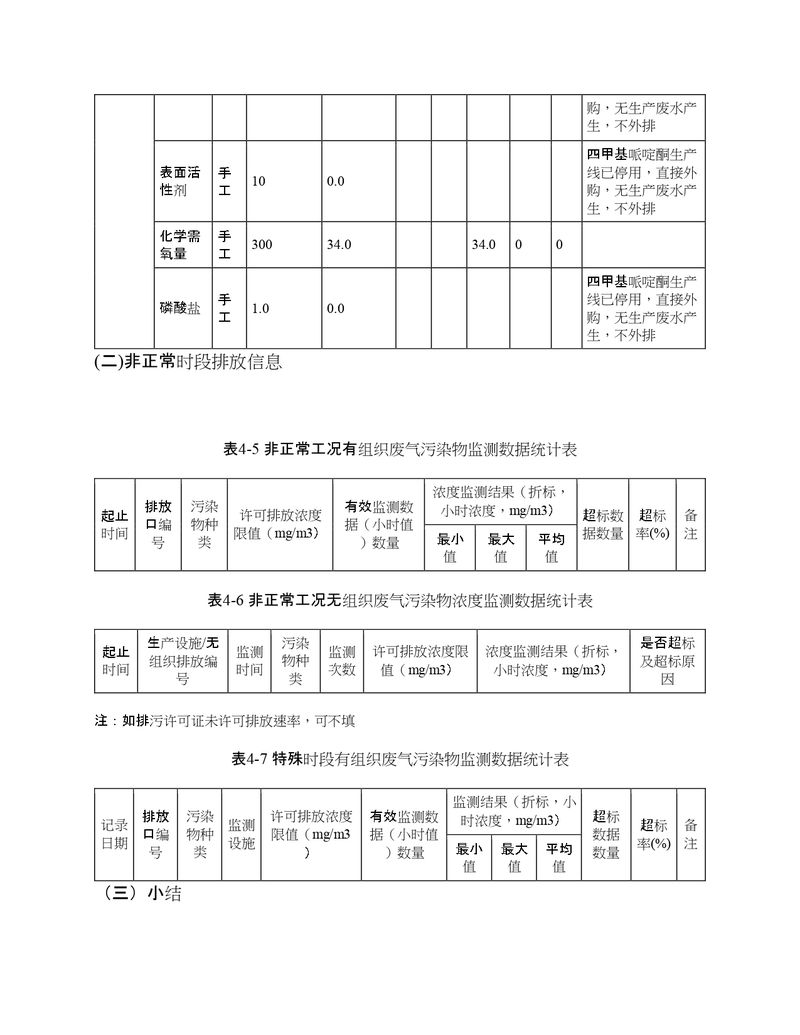 2022年度排污许可证执行报告年报_page-0017