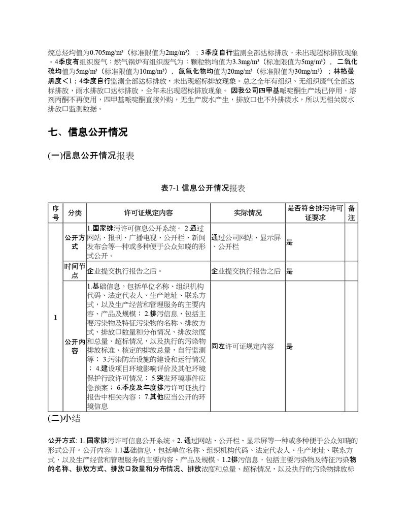 2022年度排污许可证执行报告年报_page-0022